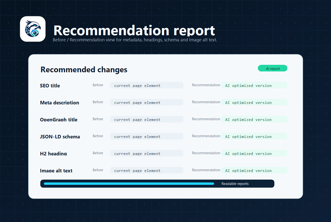AiVisibility SEO-GEO Agent report preview showing before and recommendation rows